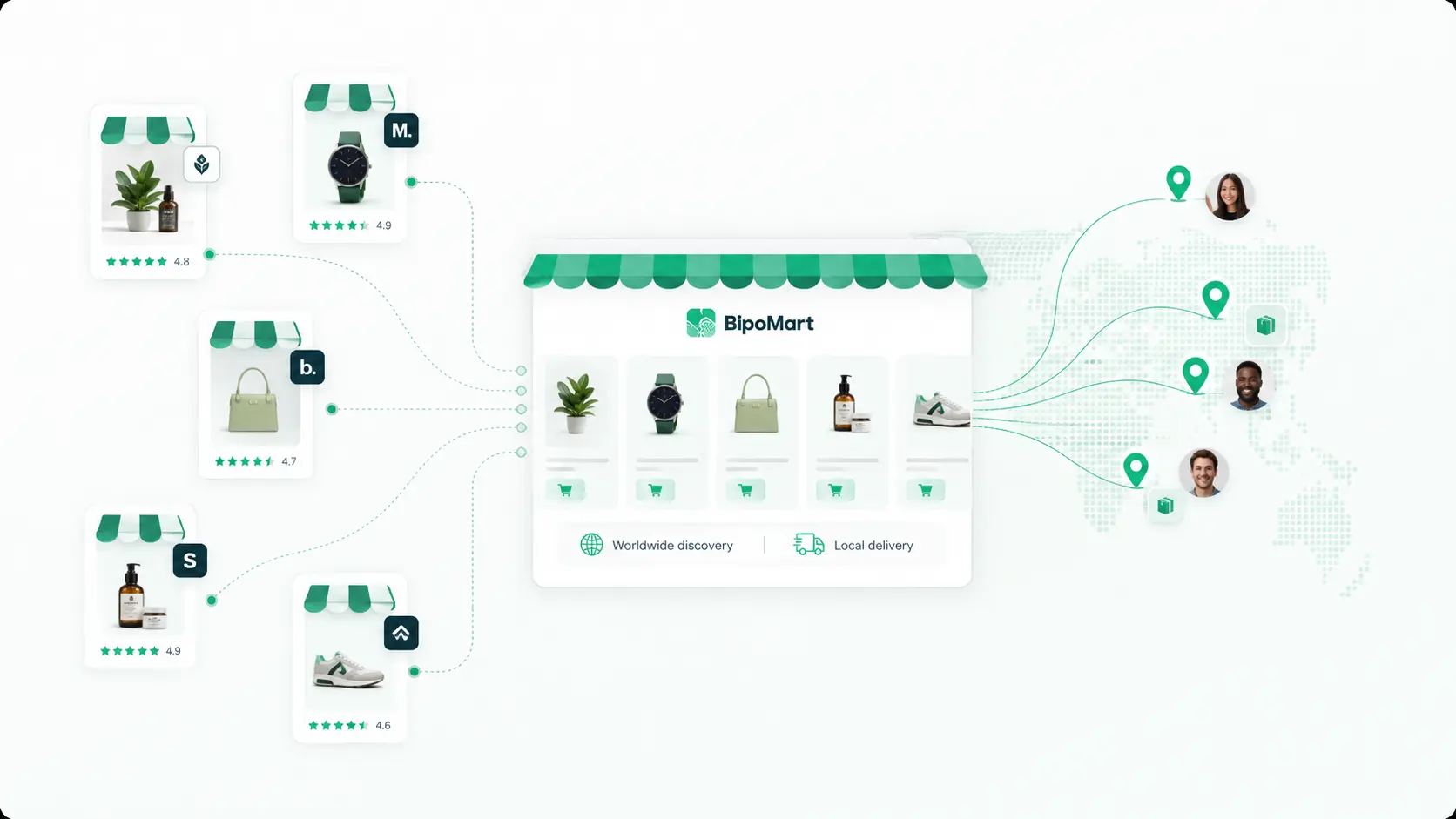 BipoMart marketplace interface