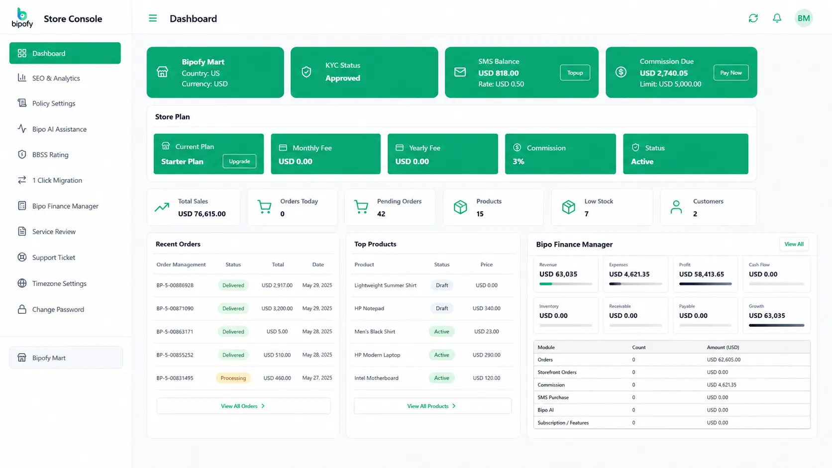 Bipofy Store Console dashboard
