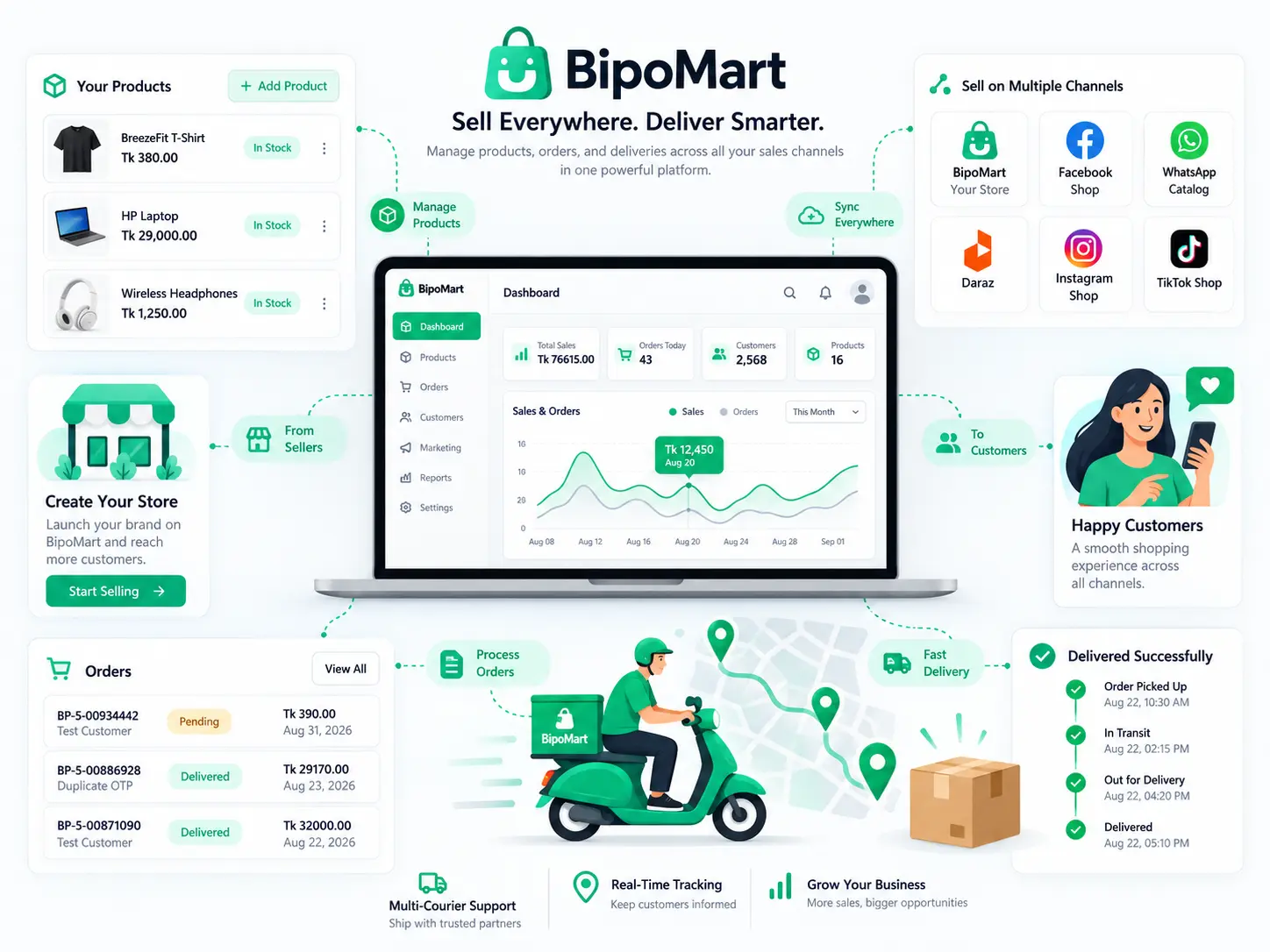 BipoMart worldwide marketplace connecting products from Bipofy stores with buyers and local delivery
